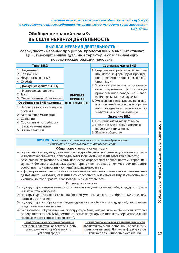 Биология 8 класс Соболь 2016 (Рус.)