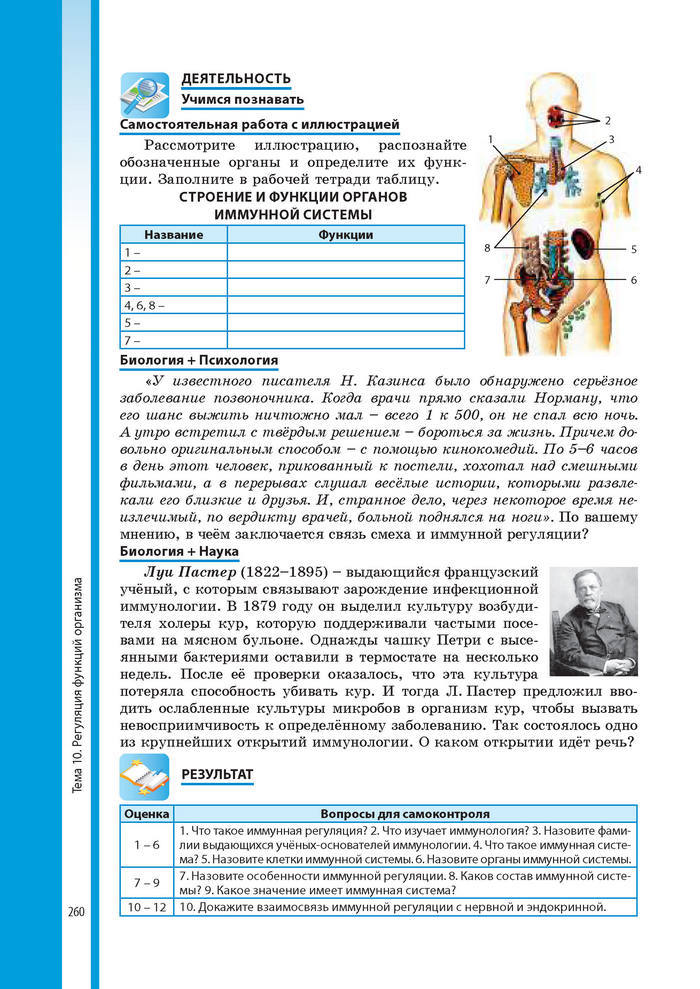 Биология 8 класс Соболь 2016 (Рус.)