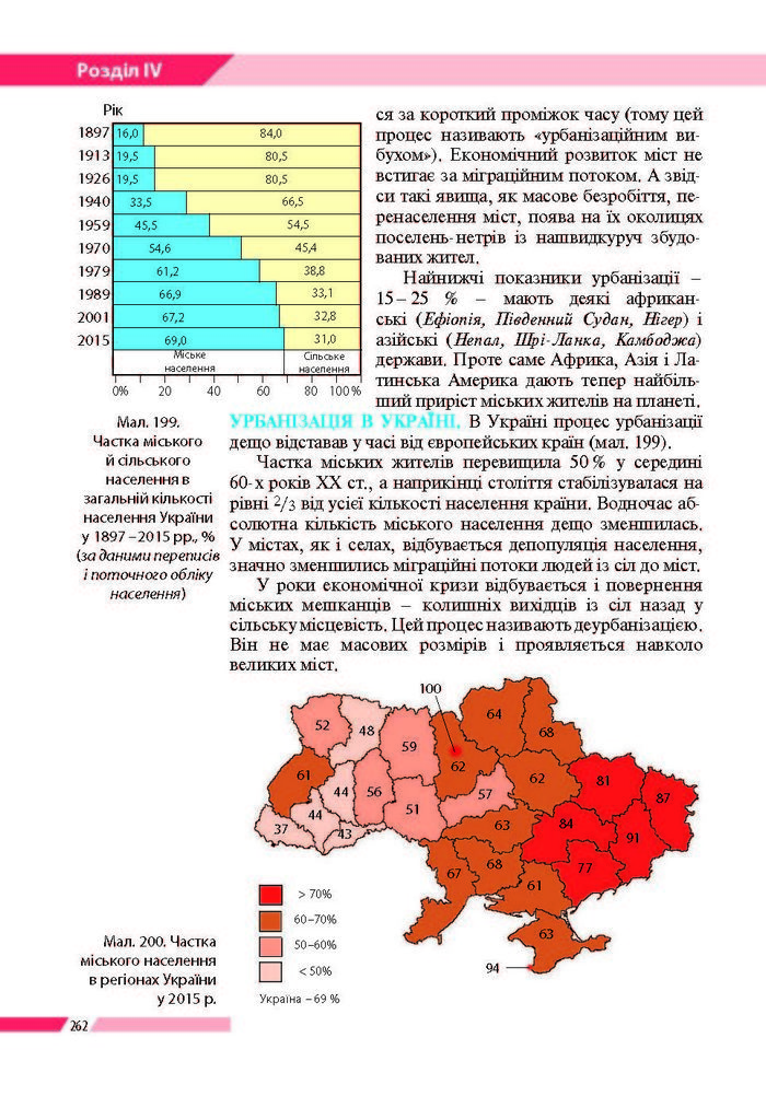 Географія 8 клас Бойко 2016 (Укр.)