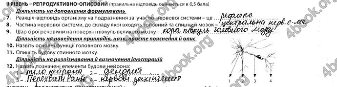 Решебник Збірник завдань Біологія 8 клас Соболь. ГДЗ