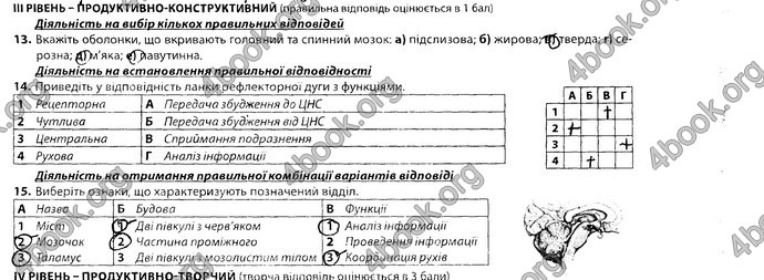 Решебник Збірник завдань Біологія 8 клас Соболь. ГДЗ