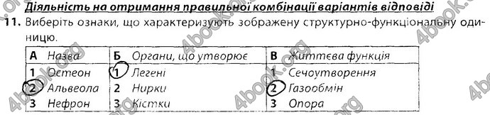 Решебник Збірник завдань Біологія 8 клас Соболь. ГДЗ