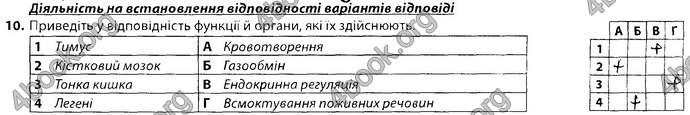 Решебник Збірник завдань Біологія 8 клас Соболь. ГДЗ