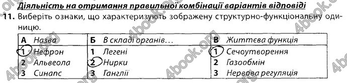 Решебник Збірник завдань Біологія 8 клас Соболь. ГДЗ