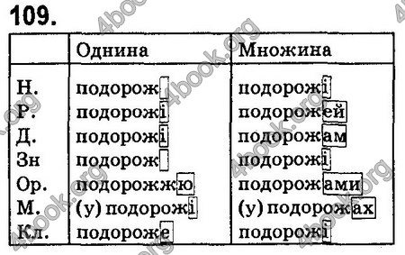 Ответы Українська мова 6 класс Заболотний (Рус.). ГДЗ