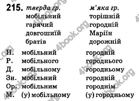 Ответы Українська мова 6 класс Заболотний (Рус.). ГДЗ