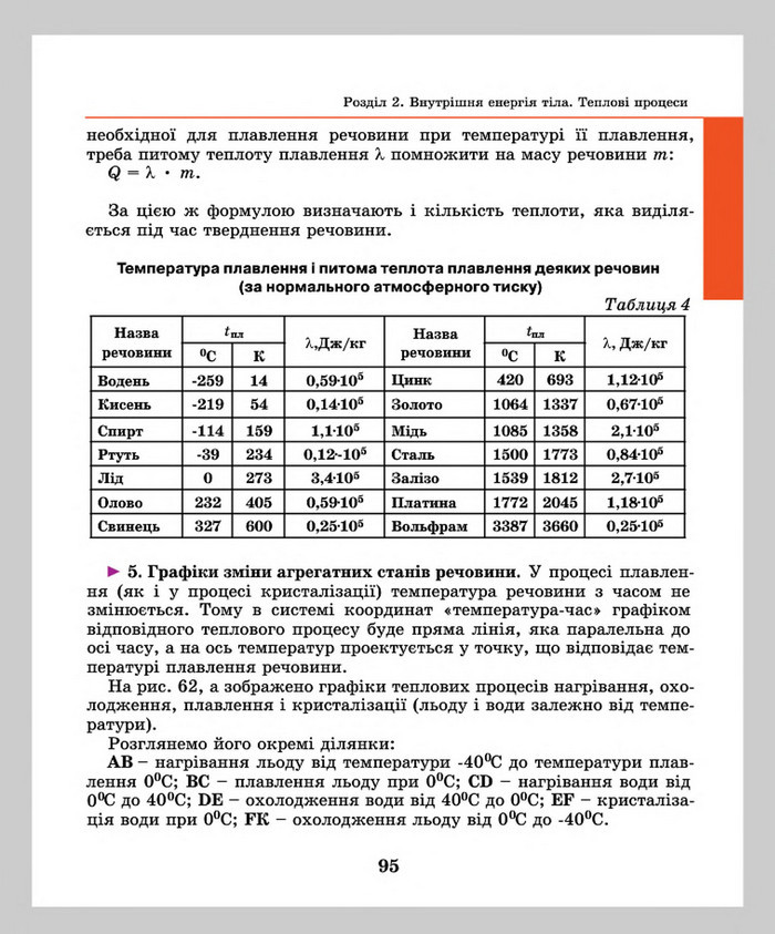 Підручник Фізика 8 клас Шут 2016