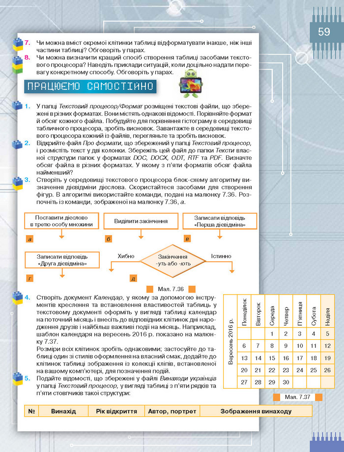Підручник Інформатика 8 клас Морзе 2016