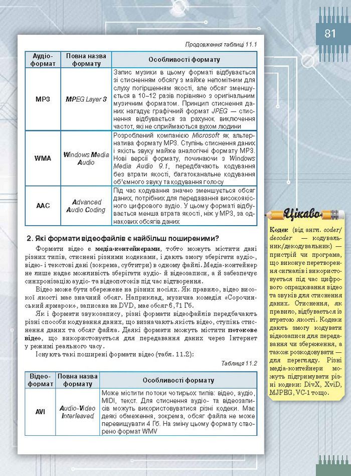 Підручник Інформатика 8 клас Морзе 2016