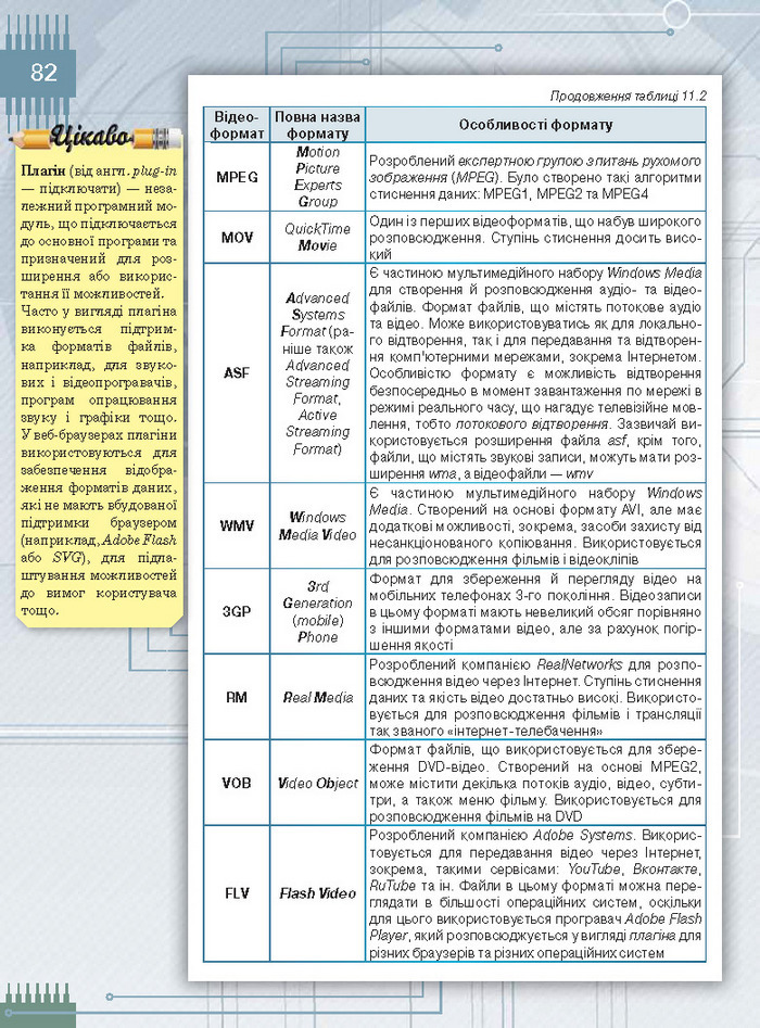 Підручник Інформатика 8 клас Морзе 2016