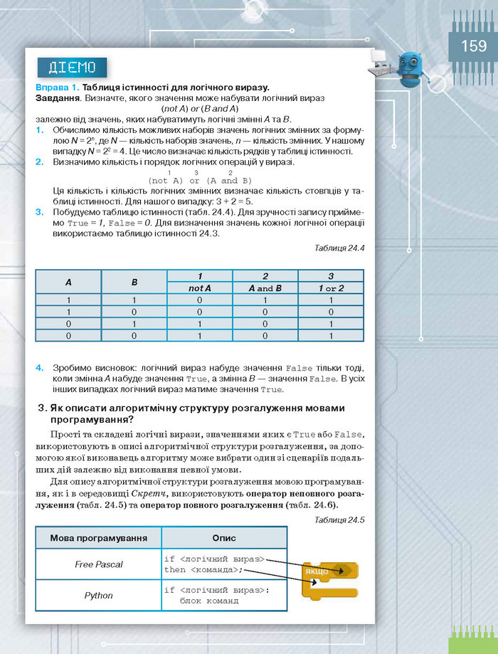 Підручник Інформатика 8 клас Морзе 2016