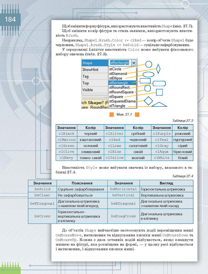 Підручник Інформатика 8 клас Морзе 2016