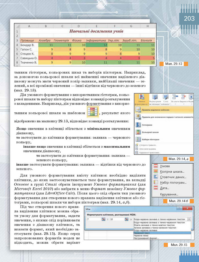 Підручник Інформатика 8 клас Морзе 2016