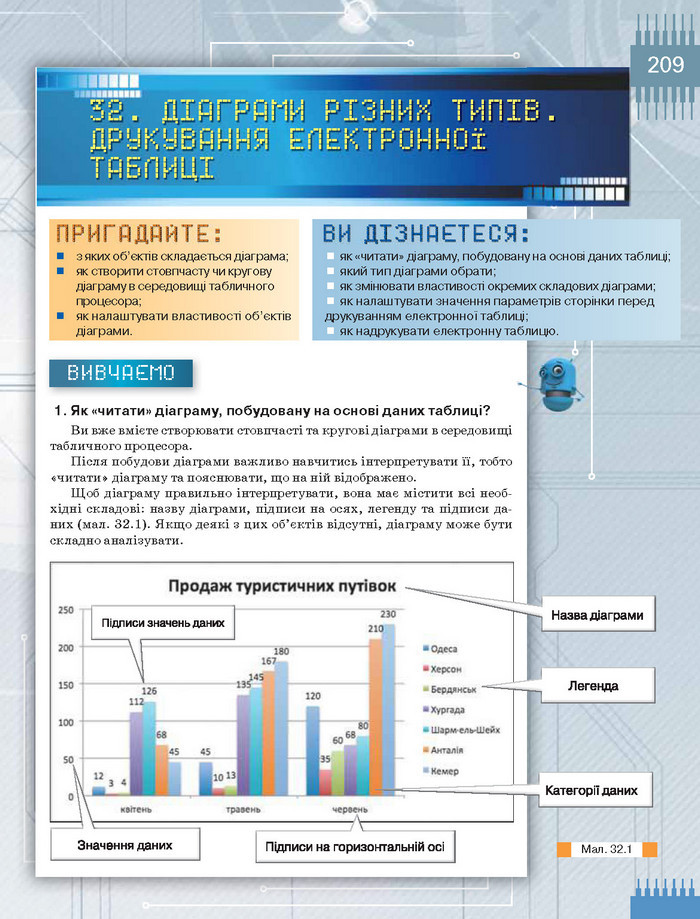 Підручник Інформатика 8 клас Морзе 2016