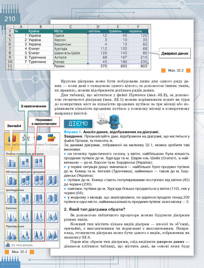 Підручник Інформатика 8 клас Морзе 2016