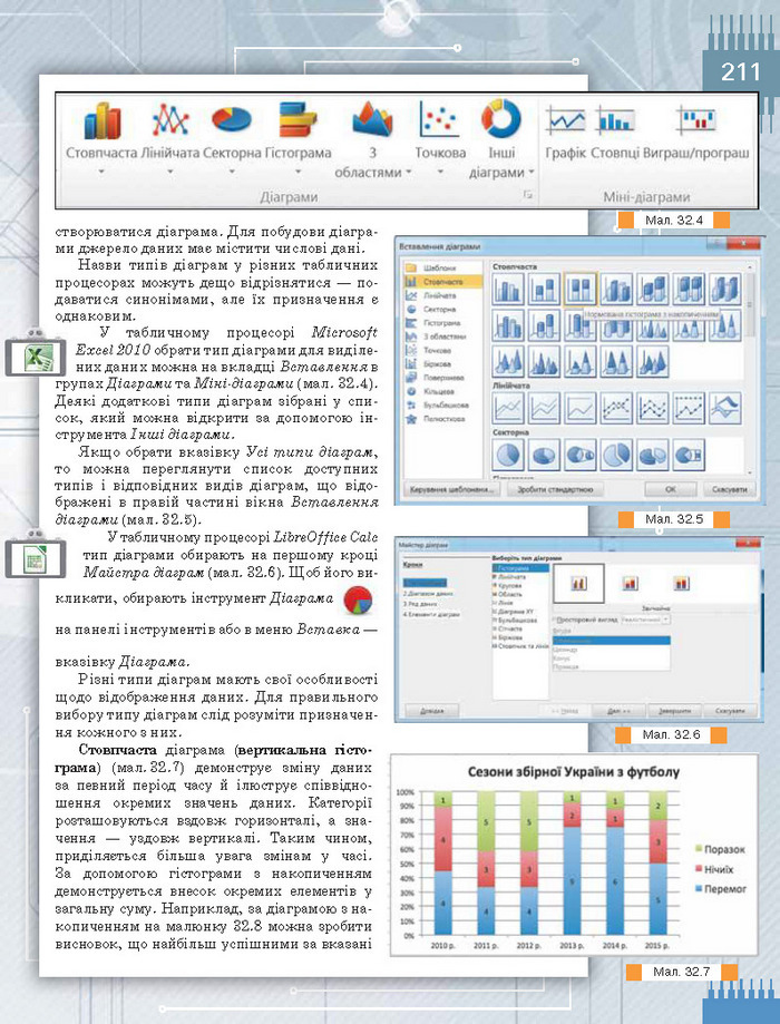 Підручник Інформатика 8 клас Морзе 2016