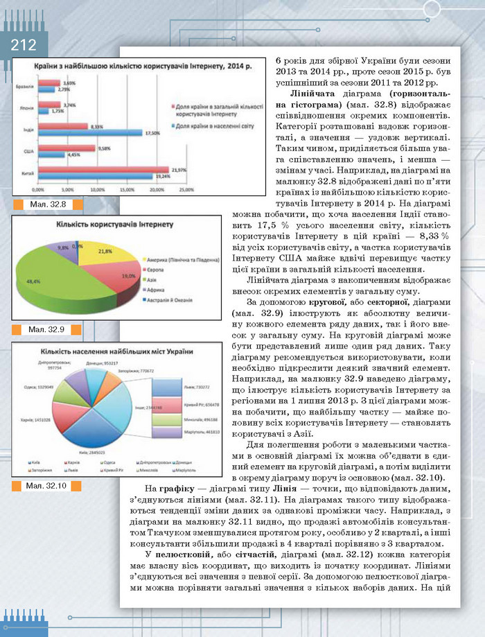 Підручник Інформатика 8 клас Морзе 2016