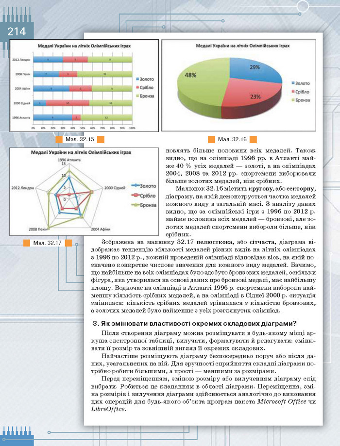 Підручник Інформатика 8 клас Морзе 2016