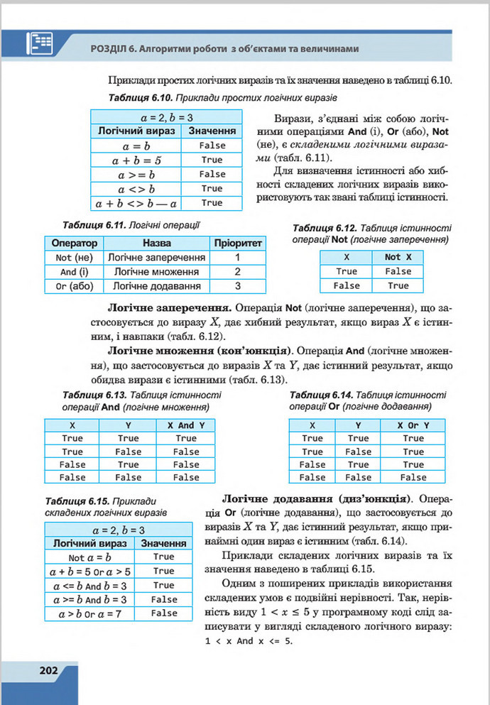 Підручник Інформатика 8 клас Казанцева 2016