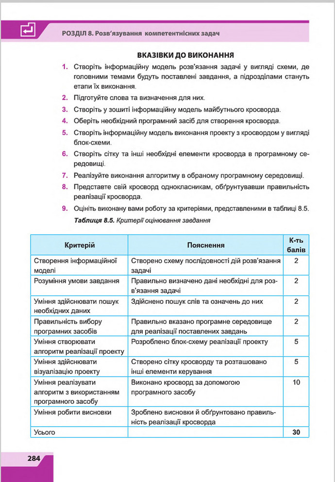 Підручник Інформатика 8 клас Казанцева 2016