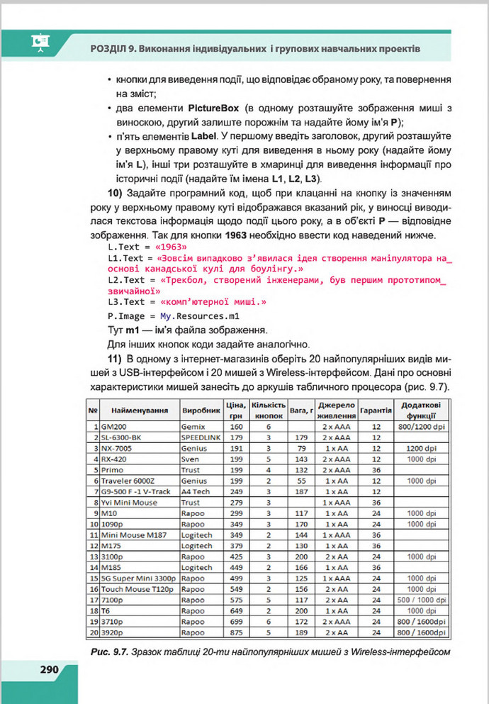 Підручник Інформатика 8 клас Казанцева 2016