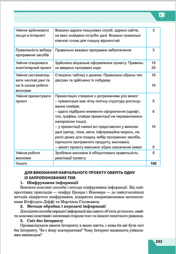 Підручник Інформатика 8 клас Казанцева 2016