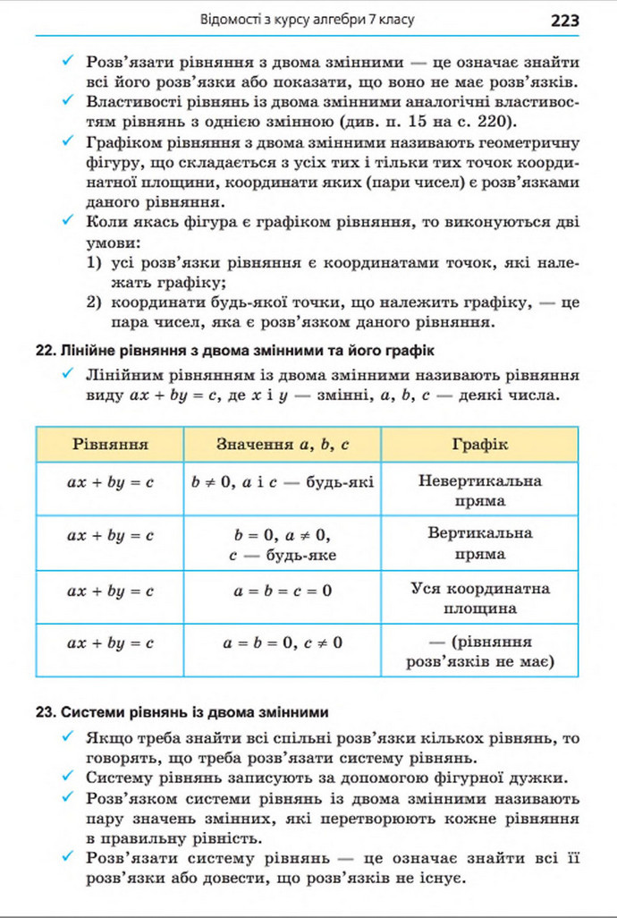 Підручник Алгебра 8 клас Мерзляк 2016 (Укр.)