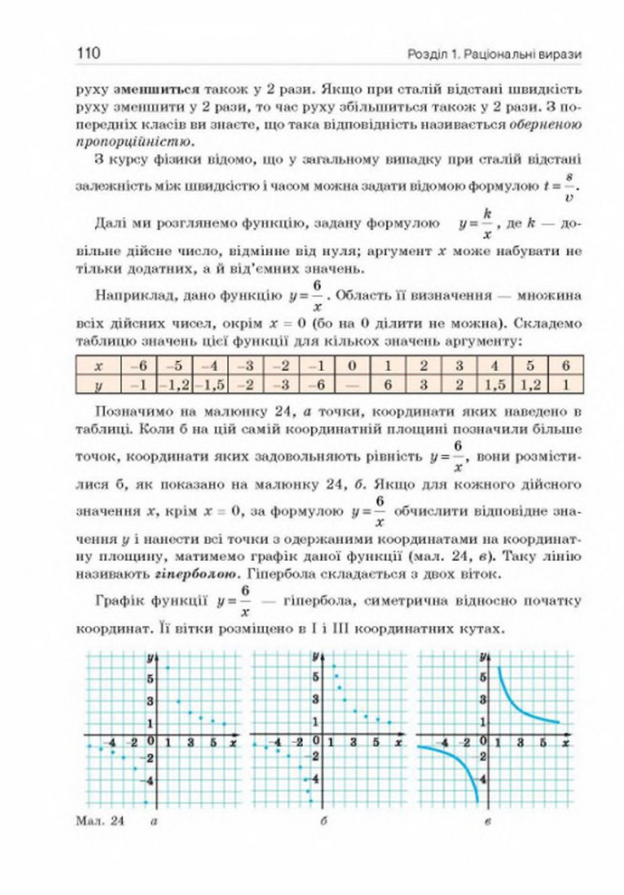 Підручник Алгебра 8 клас Бевз 2021-2016