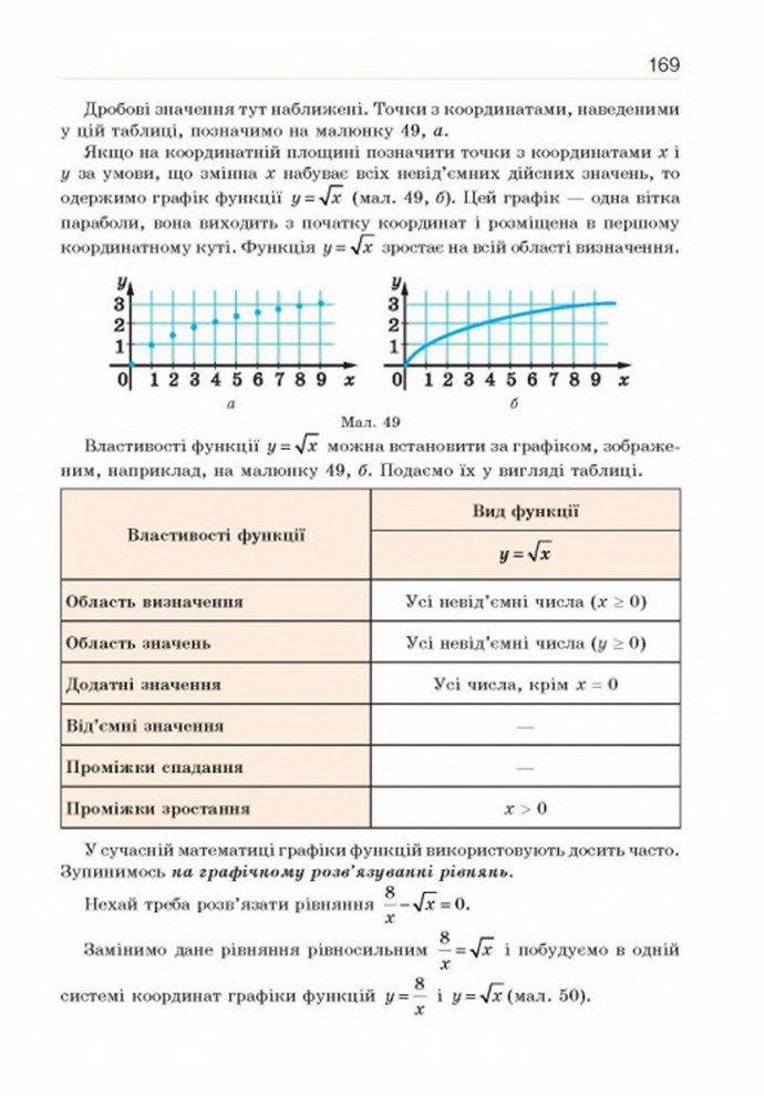 Підручник Алгебра 8 клас Бевз 2016. Скачать