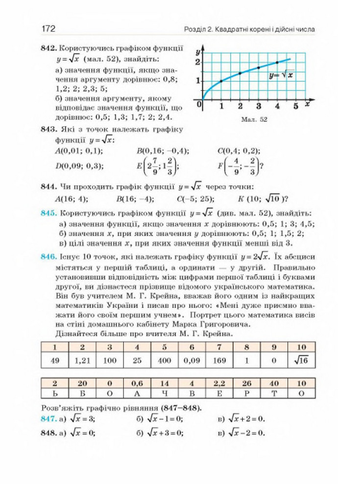 Підручник Алгебра 8 клас Бевз 2016