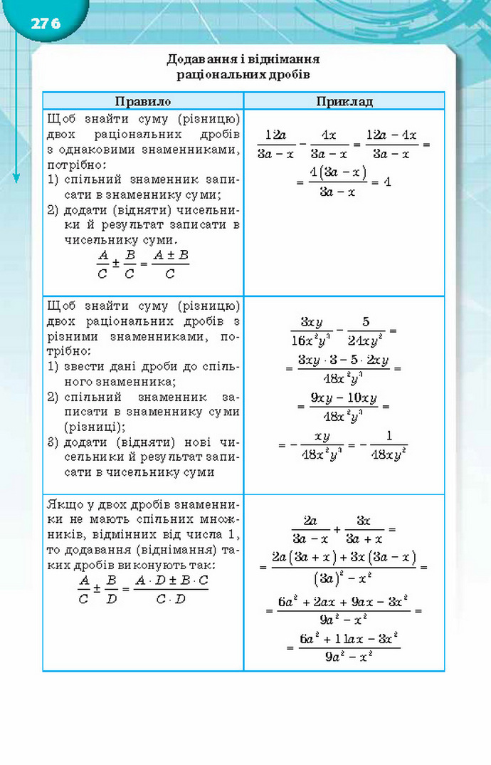 Підручник Алгебра 8 клас Тарасенкова 2016. Скачать