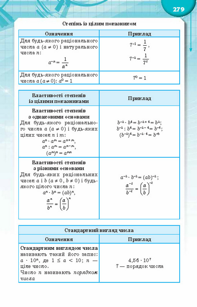 Підручник Алгебра 8 клас Тарасенкова 2016. Скачать