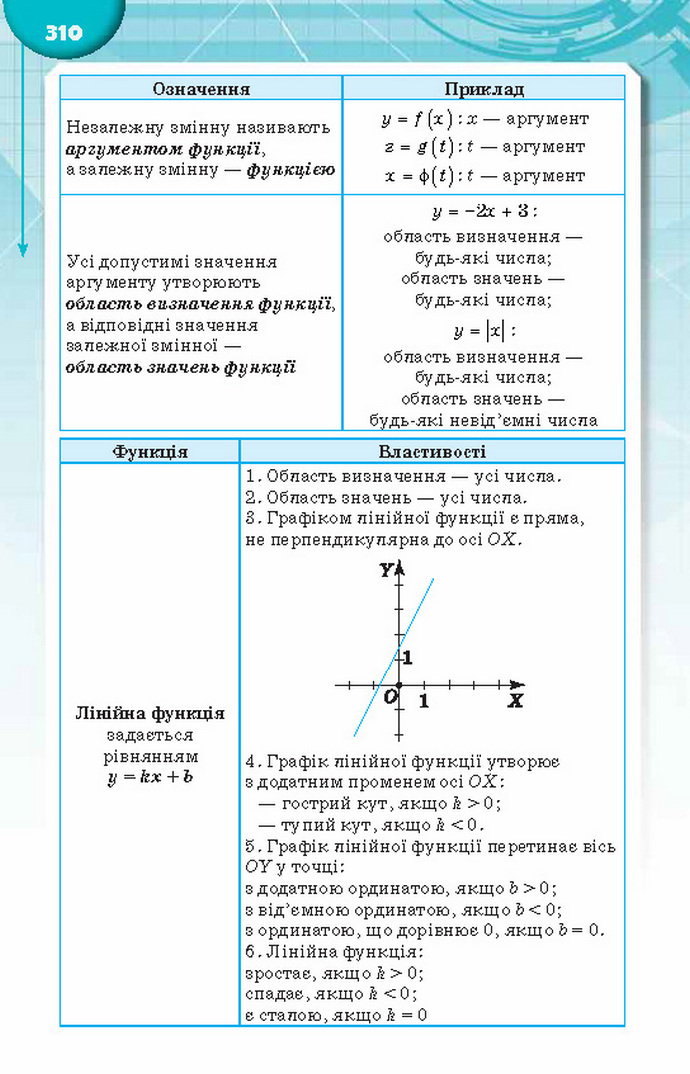 Підручник Алгебра 8 клас Тарасенкова 2016