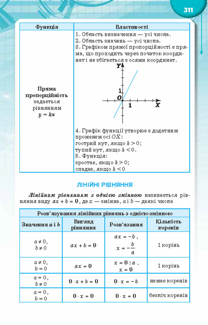 Підручник Алгебра 8 клас Тарасенкова 2016