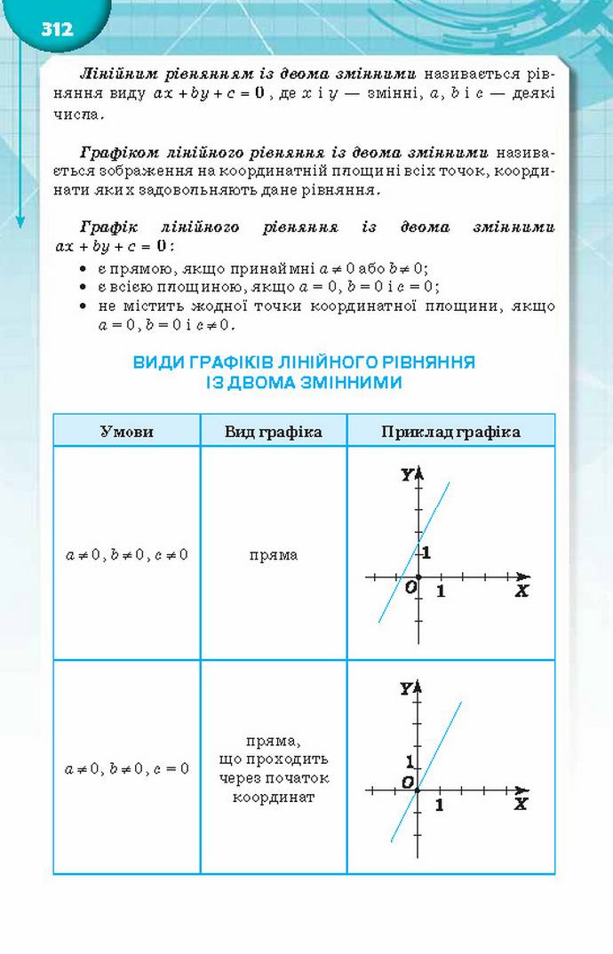 Підручник Алгебра 8 клас Тарасенкова 2016