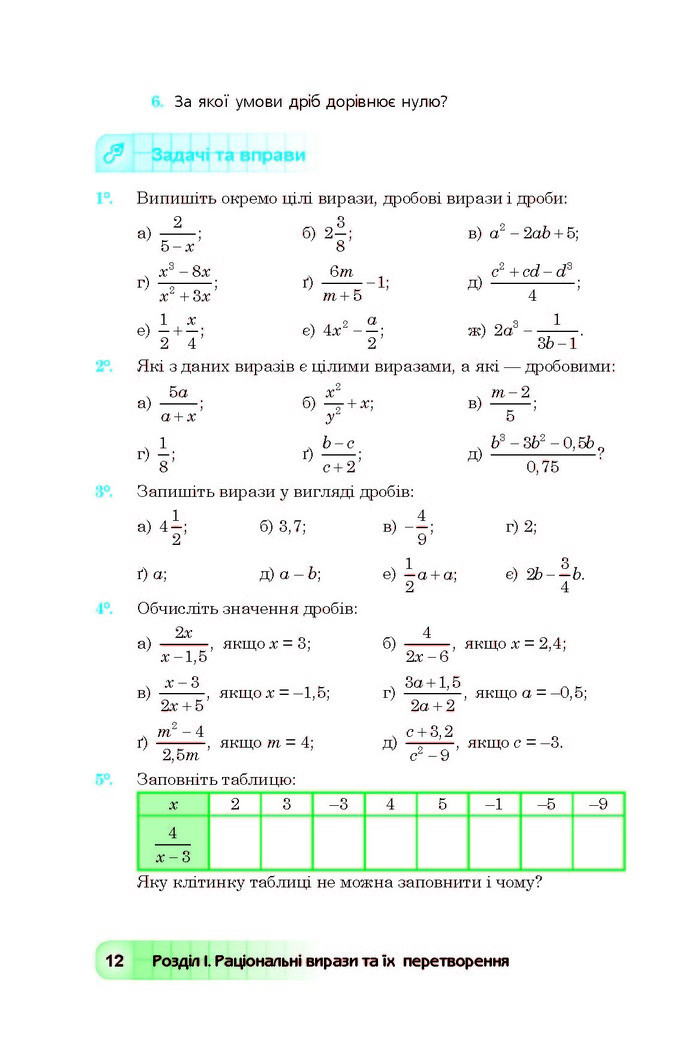 Підручник Алгебра 8 клас Мальований 2016