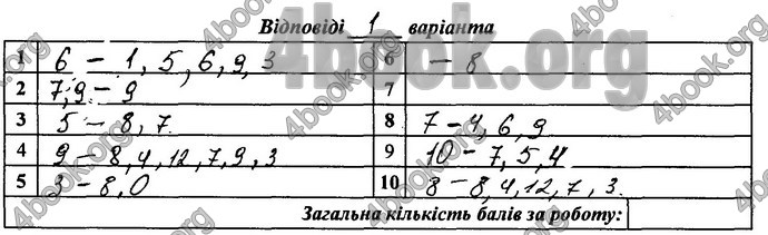 Відповіді Зошит практикум Географія 8 клас Кобернік 2016