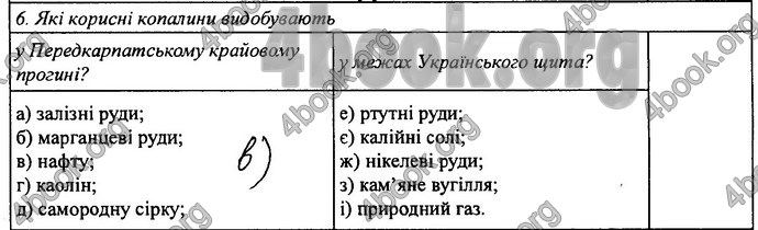 Відповіді Зошит практикум Географія 8 клас Кобернік 2016