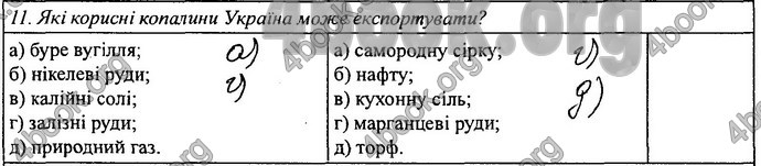 Відповіді Зошит практикум Географія 8 клас Кобернік 2016