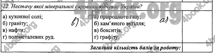 Відповіді Зошит практикум Географія 8 клас Кобернік 2016