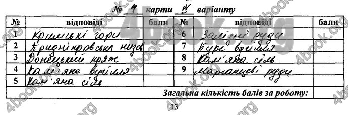 Відповіді Зошит практикум Географія 8 клас Кобернік 2016