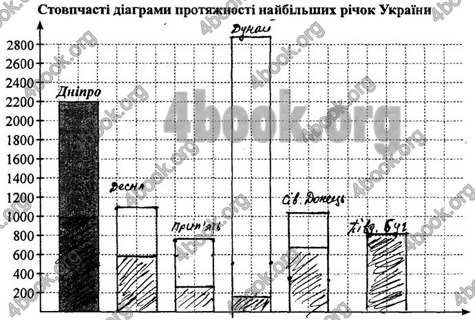 Відповіді Зошит практикум Географія 8 клас Кобернік 2016