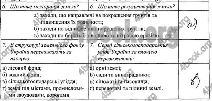 Відповіді Зошит практикум Географія 8 клас Кобернік 2016