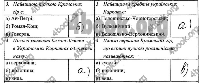 Відповіді Зошит практикум Географія 8 клас Кобернік 2016