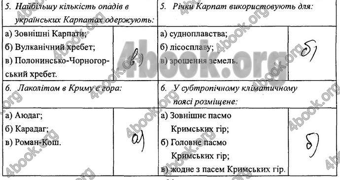 Відповіді Зошит практикум Географія 8 клас Кобернік 2016