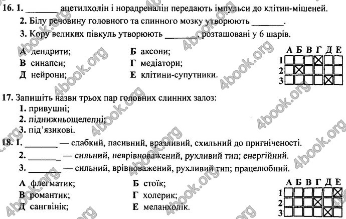 Відповіді (ответы) ДПА Біологія 9 клас 2017. ПіП Барна