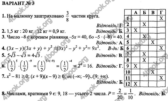 Відповіді Математика 9 клас Істер ДПА 2017. Генеза