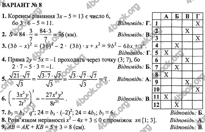 Відповіді Математика 9 клас Істер ДПА 2017. Генеза