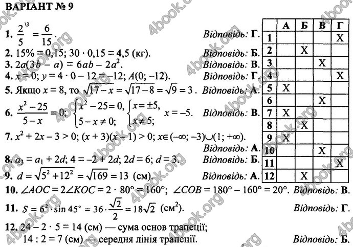 Відповіді Математика 9 клас Істер ДПА 2017. Генеза