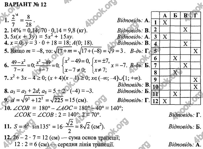 Відповіді Математика 9 клас Істер ДПА 2017. Генеза